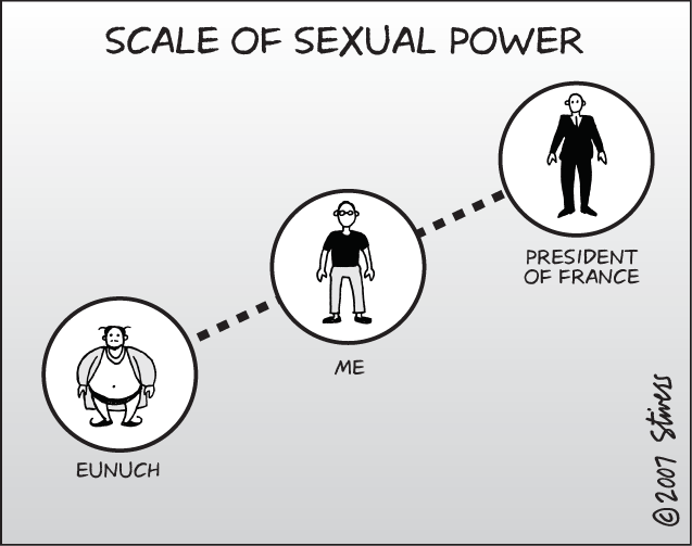 Sexual Power